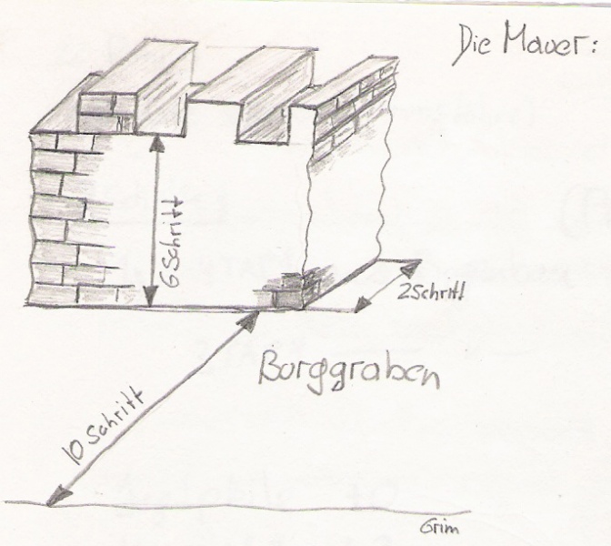 Datei:Kurkum Mauern.jpg